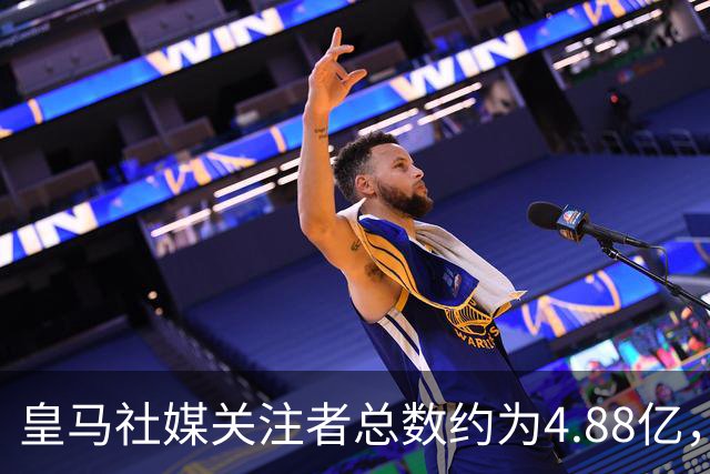 皇马社媒关注者总数约为4.88亿，巴塞罗那以约4.42亿紧随其后